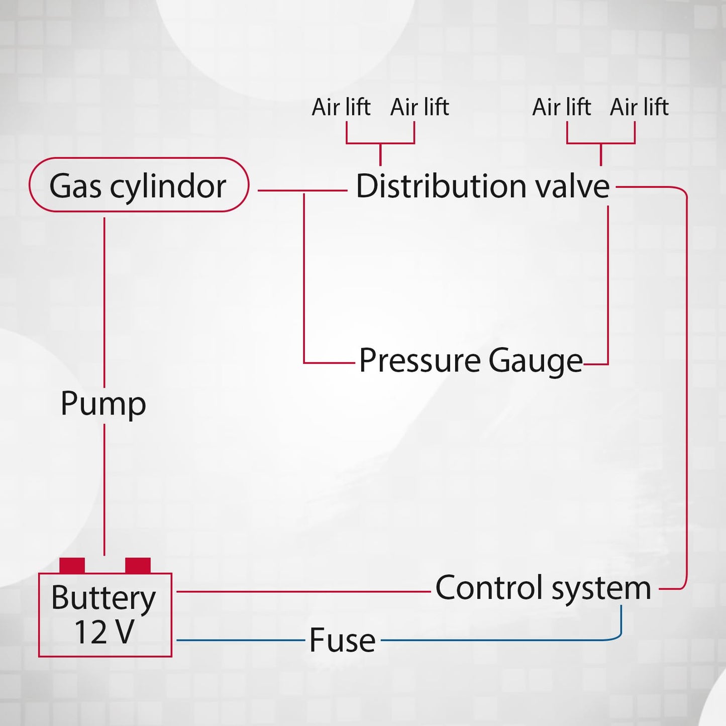 3 Gallon 6 Ports Compressed air Storage Tank 150PSI Air Compressor for Suspension/Air Ride/Bag/Car/Train/Truck Horn Aluminum 12 Liter Onboard System Air Suspension Compressor Kit (2PCS)