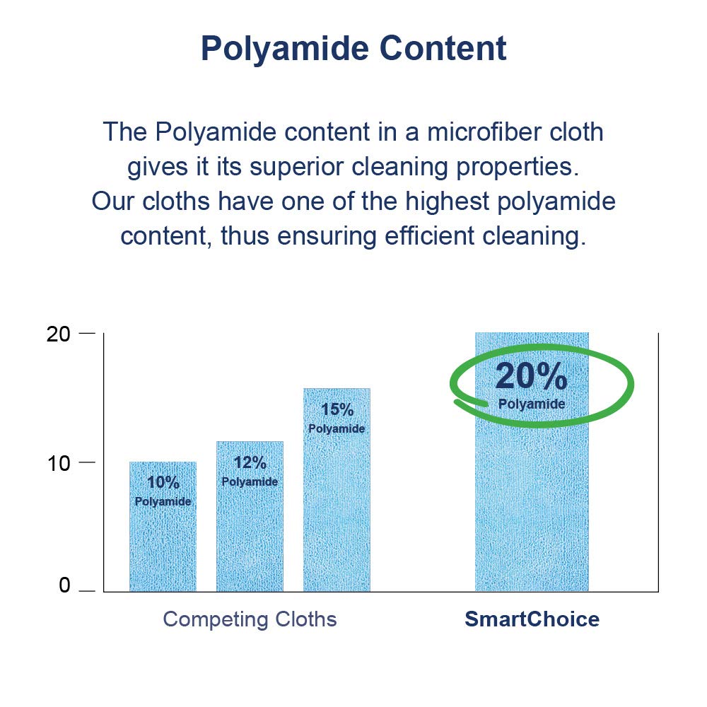 Arkwright Microfiber Suede Glass Cloths - (Case of 216) Absorbent Dish Drying Cloth, Bulk Cleaning Towel Set Perfect for Home, Kitchen, Gym, Cars, and Glass, 16 x 16 in, White