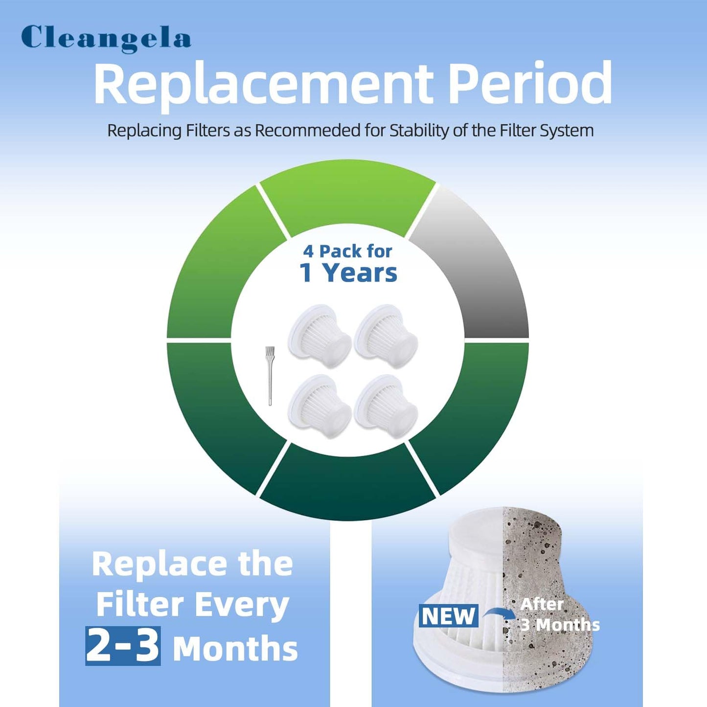 4 Pack Car Vacuum Filter Replacement Compatible with KMM Handheld Car Vacuum Cleaner, Model LT-117C, Washable Filter for Car, Home, Office, Pet(Only for KMM LT-117C Vacuum Cleaner)