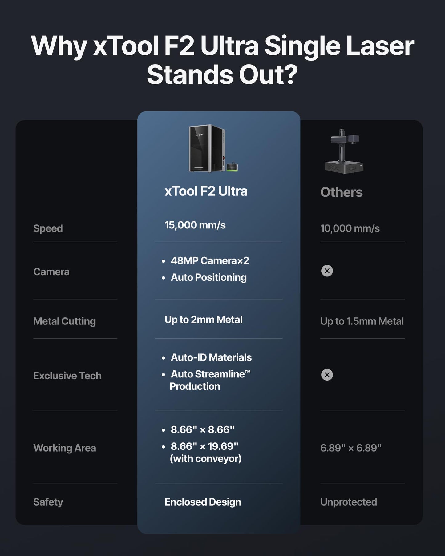xTool F2 Ultra Single 60W MOPA Fiber Laser Engraver, 100+ Color Metal Engraving, Dual 48MP Cameras, Auto Streamline, 15,000mm/s Ultra-Fast, AI Powered 3D Laser Engraving Machine