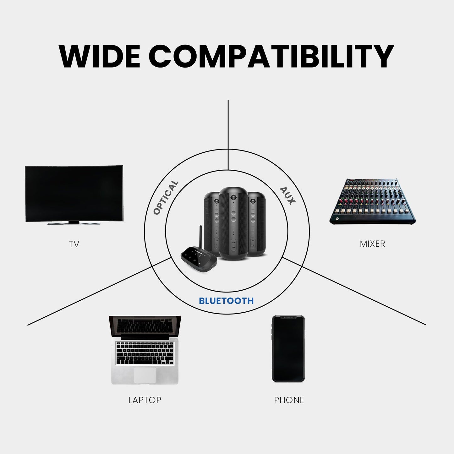 Avantree Harmony 2 - Multi-Room Wireless Speaker System with Bluetooth & Wired Inputs, Easy to Set Up, Expandable, Low-Latency Sync for Home, Church, Classroom & Small Indoor Events