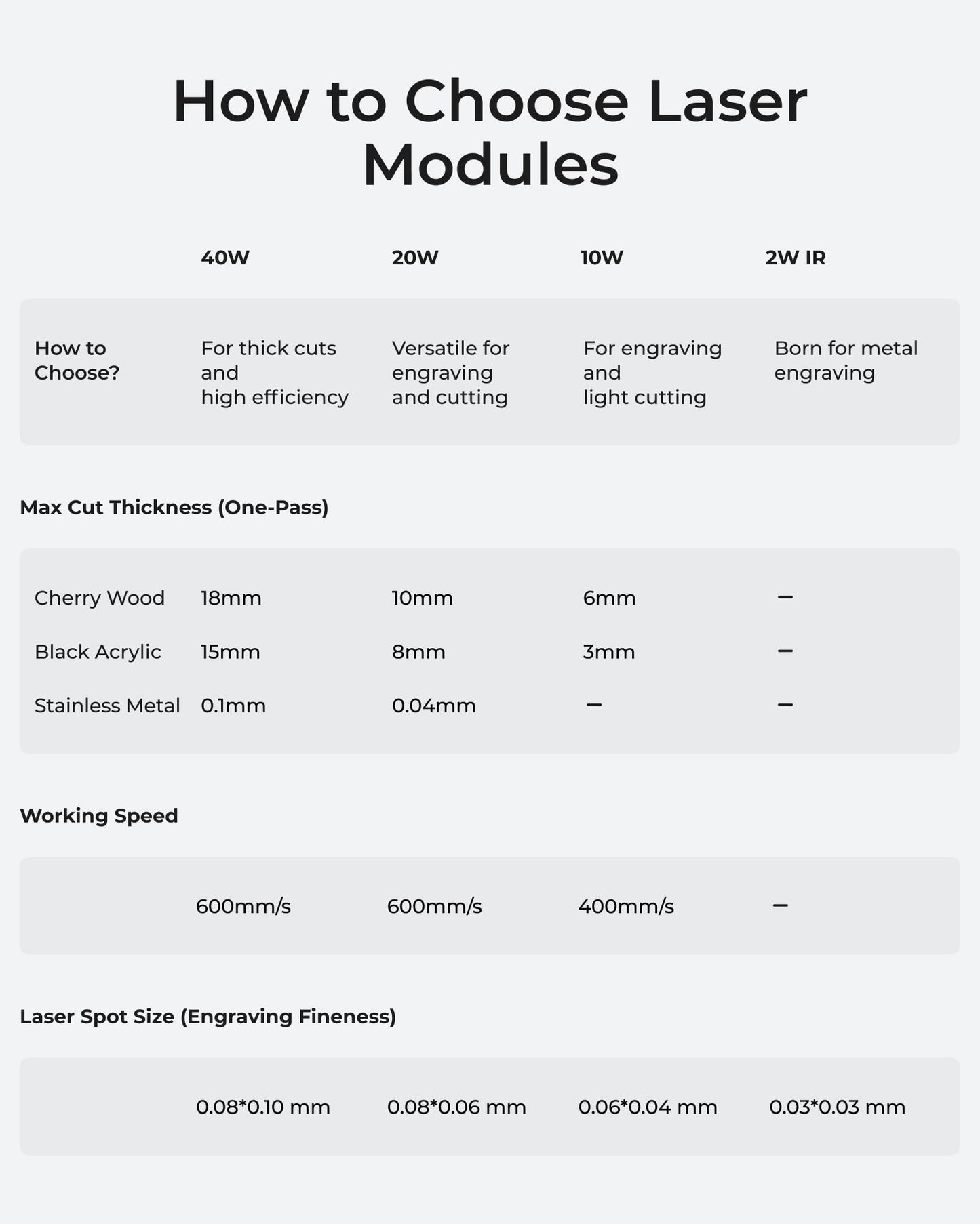 xTool S1 20W Laser Cutter and Laser Engraver for Tumblers, 23.93" x 15.16" Bed Size, 600mm/s Speed, Laser Engraving Machine, Laser Engraver for Wood and Metal, Acrylic, Big Project - Rotary Bundle