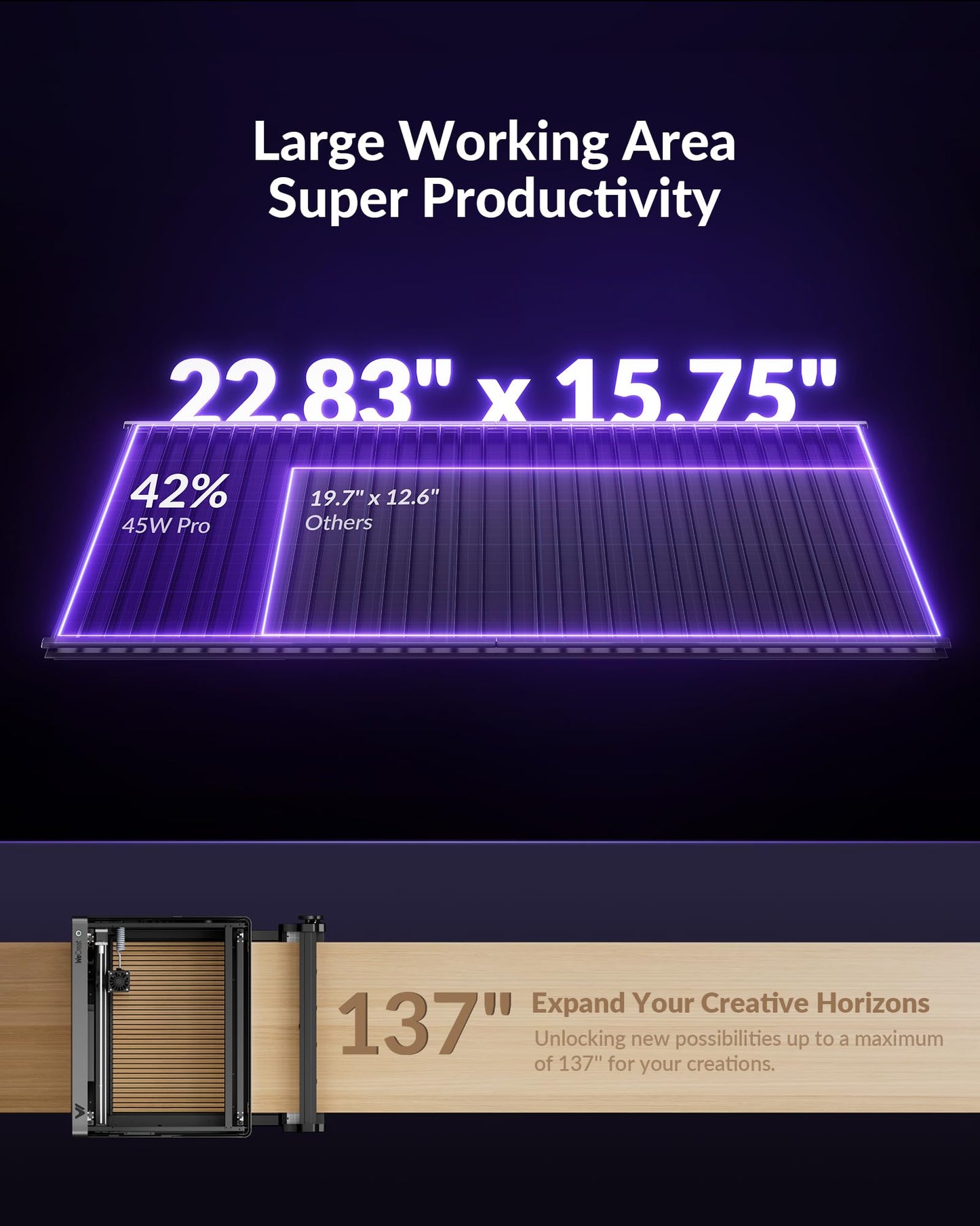 WECREAT Vision Pro 45W Laser Engraver and Cutter with Rotary Pro, HD Camera & Auto-Lifting, Laser Cutter Cuts 1” Wood, Full Enclosure Laser Engraving Machine for Tumblers, Wood and Metal, Acrylic, etc