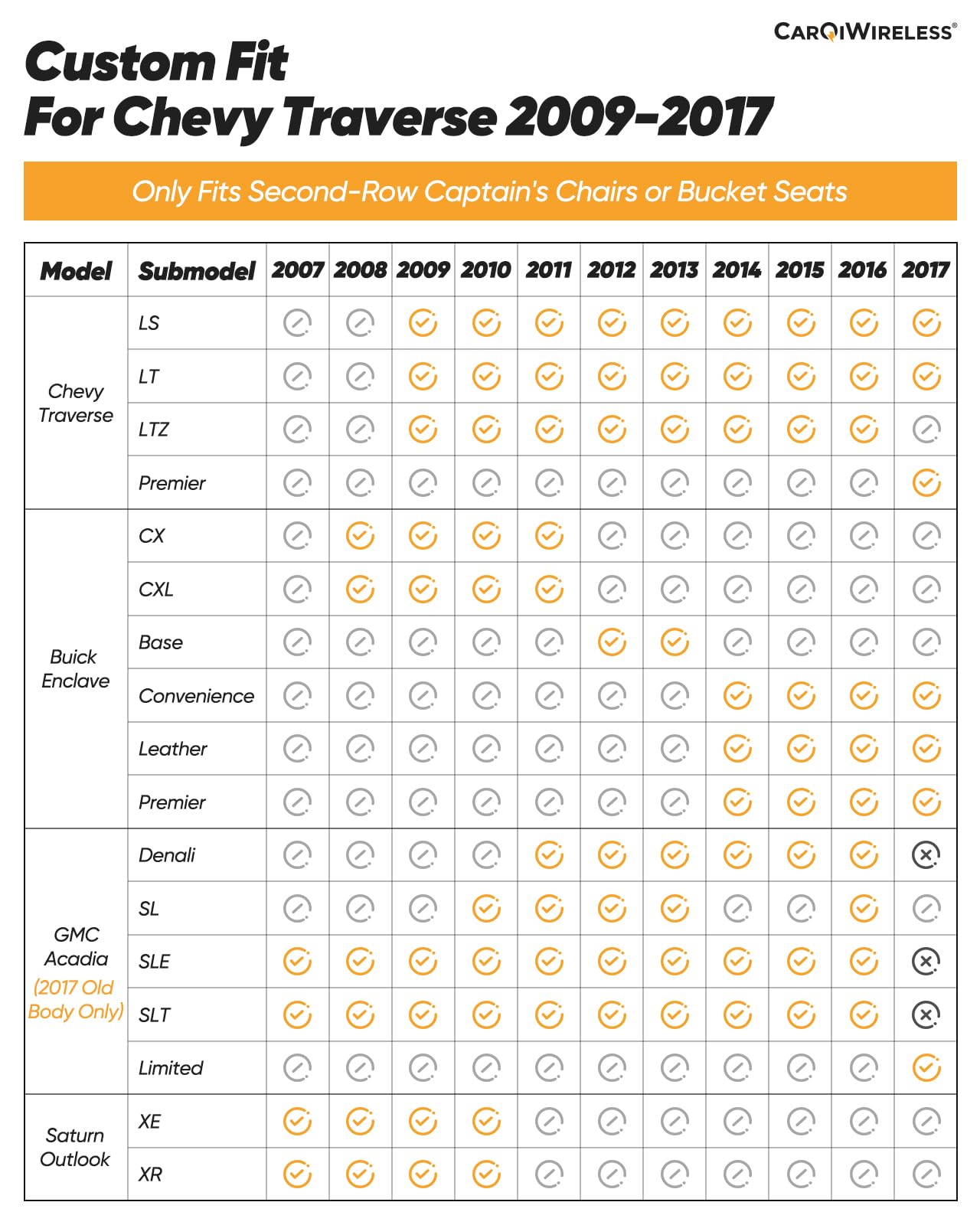 All Weather Floor Mats Custom Fit for Chevy Traverse 2009-2017 (Only Fits Captain's Chairs), Front Backseat Row Liners for GMC Acadia 2007-2017, Full Interior Protection TPE Rubber Car Accessories