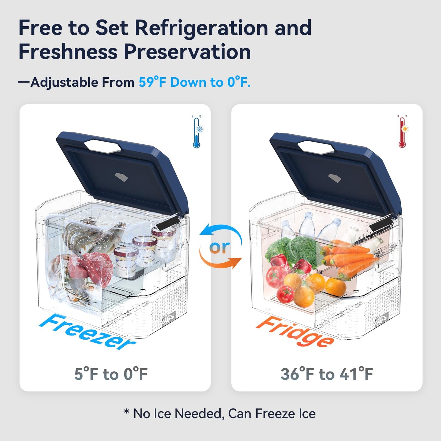 Megiu Car Refrigerator Portable 12V Fridge 32 Quart 12 Volt Freezer Compressor Cooler 12V/24V DC 110~240 V AC for Truck Van RV Camper SUV and Home Use