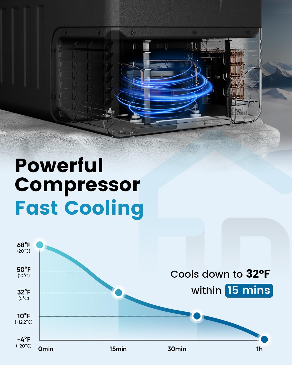 Feelfunn 12V Refrigerator - 32QT(30L) Electric Cooler 12/24V DC&110-240V AC, Fast Cooling Portable Freezer for Camping Travel Outdoor Truck RV SUV, Car Fridge -4~68°F