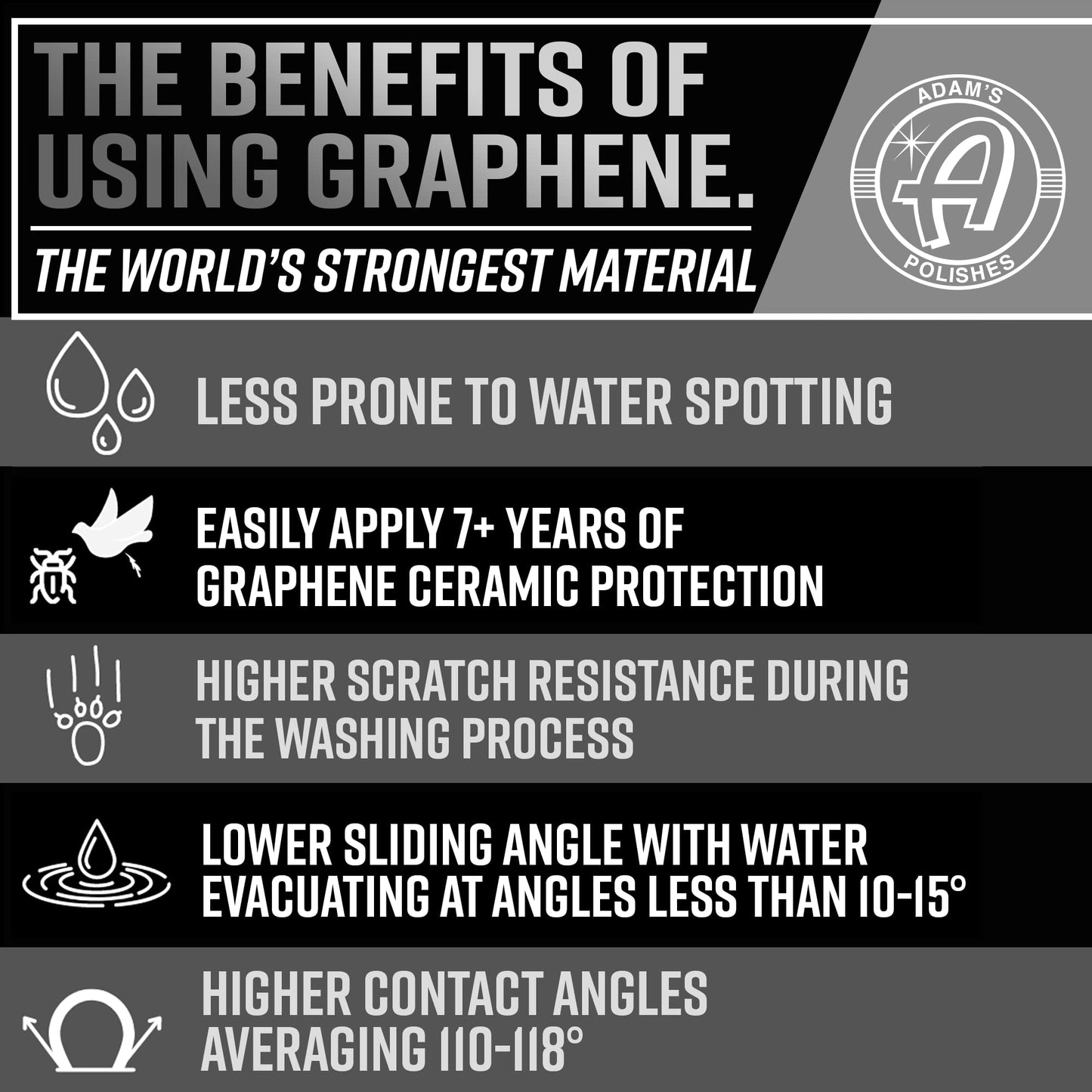 Adam's Polishes UV Graphene Ceramic Coating - 10H Ceramic Coating for Cars W/UV Glow Technology | 7+ Years of Protection | Apply After Car Wash Clay Bar Car Buffer Polisher | Boat RV Motorcycle