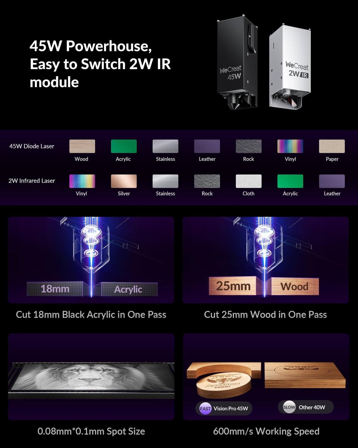 WECREAT Vision Pro 45W Laser Engraver and Cutter with Rotary Pro, HD Camera & Auto-Lifting, Laser Cutter Cuts 1” Wood, Full Enclosure Laser Engraving Machine for Tumblers, Wood and Metal, Acrylic, etc