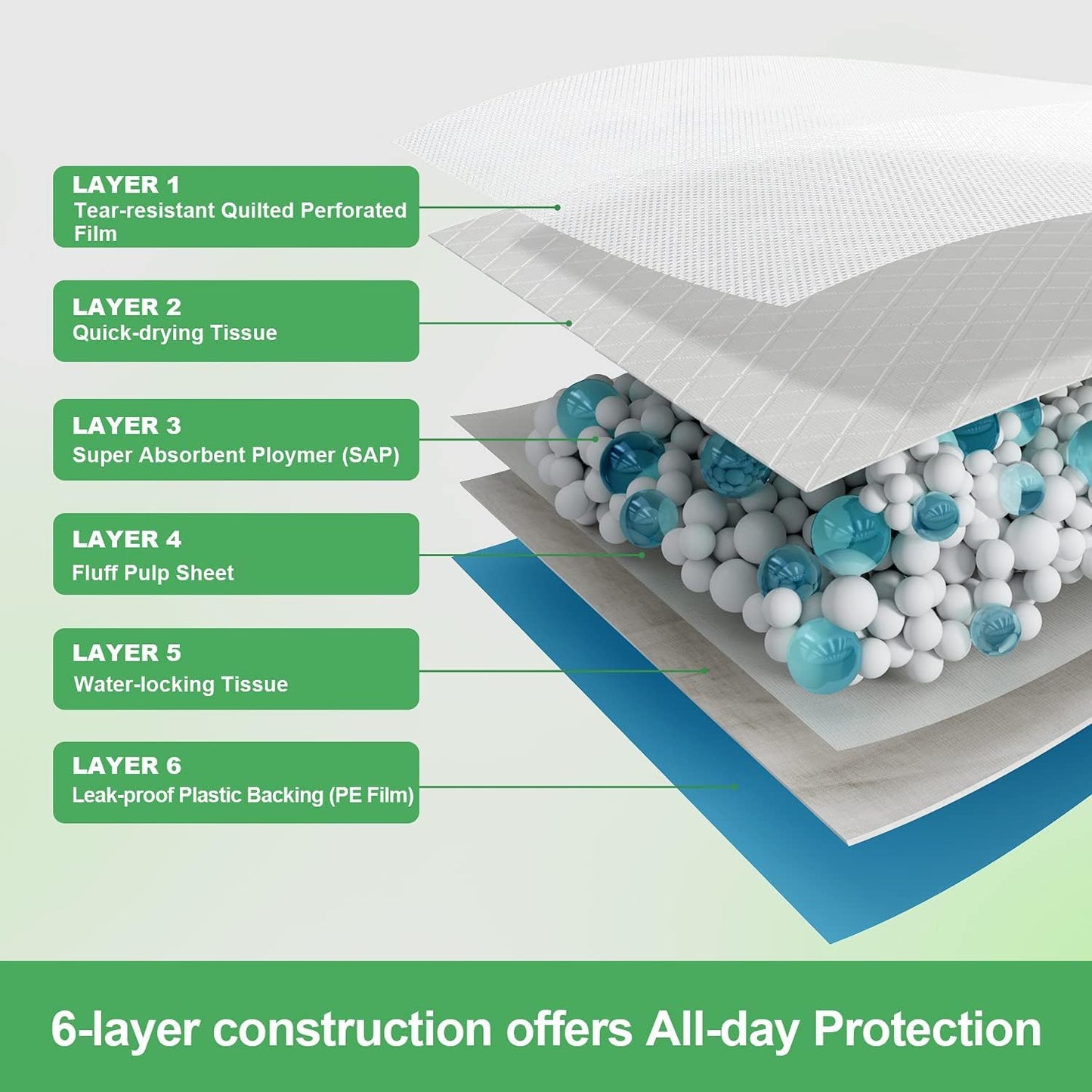 DEEP DEAR Extra Large Dog Pads 28"x34", 30 Count Thicker Puppy Pads XL, Super Absorbent Pee Pads for Dogs, Disposable Incontience Underpads for Doggies, Cats, Rabbits, Pups, Leak-Proof Pet Potty Mats
