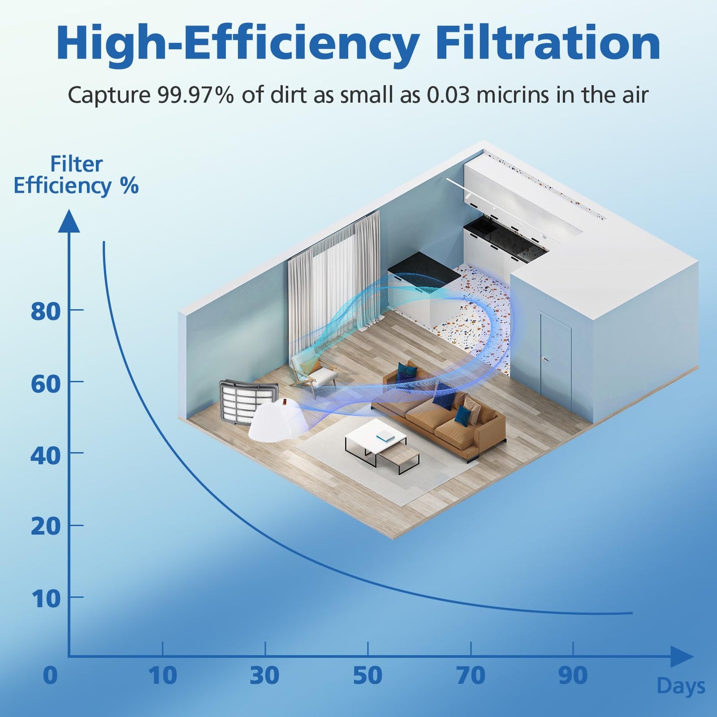 4+2 Pack Filters for Shark Vacuum Navigator Lift Away Filter Replacement Models NV350 NV351 NV352 NV355 NV356E NV360 UV440 UV540 CU500 XFF350 XHF350