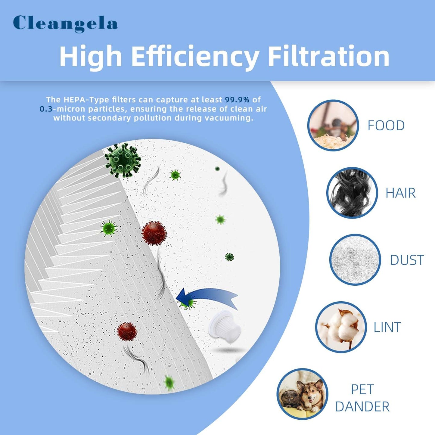 8 Pack lt-117c Multifunction Vacuum Cleaner Filter Replacement Compatible with KMM Handheld Car Vacuum Cleaner Filters, Model LT-117C, Washable Hepa Filter for Car, Home, Office, Pet