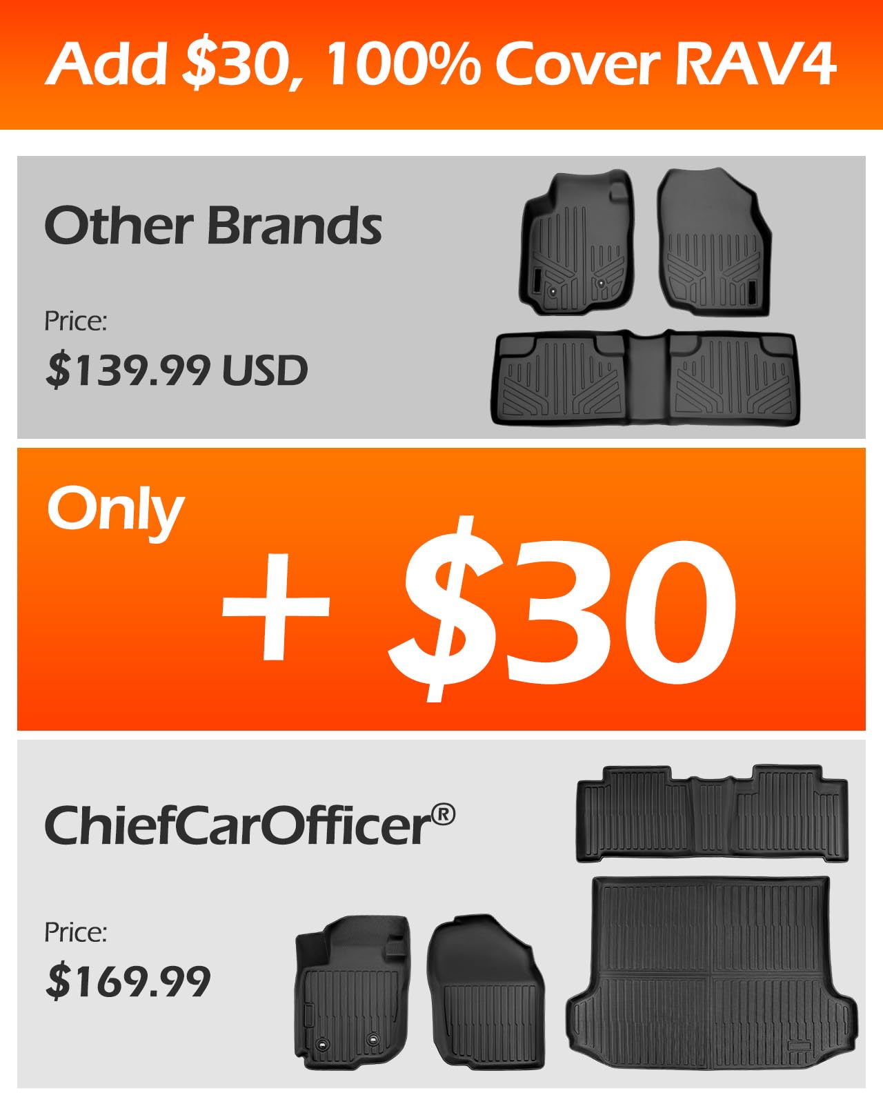 Car Floor Mats for Toyota RAV4: 2006 2007 2008 2009 2010 2011 2012 Without 3rd Row Seat All Weather Carpet Custom Fit for RAV-4 Front Second Row Cargo Area Accessories Heavy Duty Full Set Rubber Liner