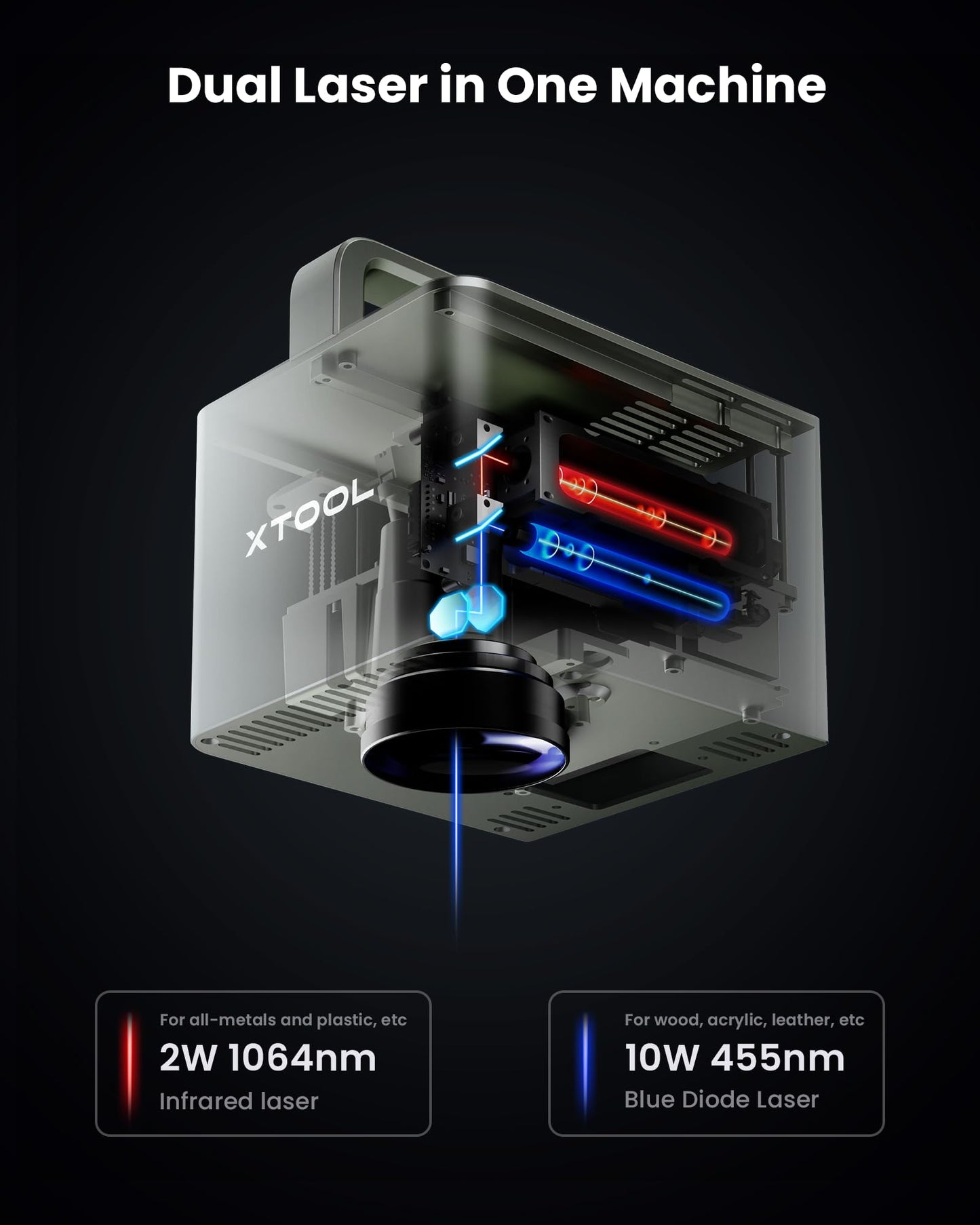 xTool F1 2-in-1 Dual Laser Engraver, Lightning Speed Portable Laser Engraving Machine, HD Laser Engraver for Jewelry, Metal, Wood, Leather
