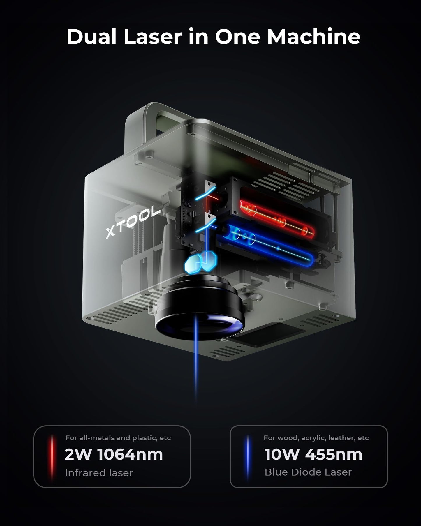 xTool F1 2-in-1 Dual Laser Engraver, 4000mm/s Lightning Speed Portable Laser Engraving Machine, Laser Engraver for Jewelry, Metal, Wood, Leather, etc