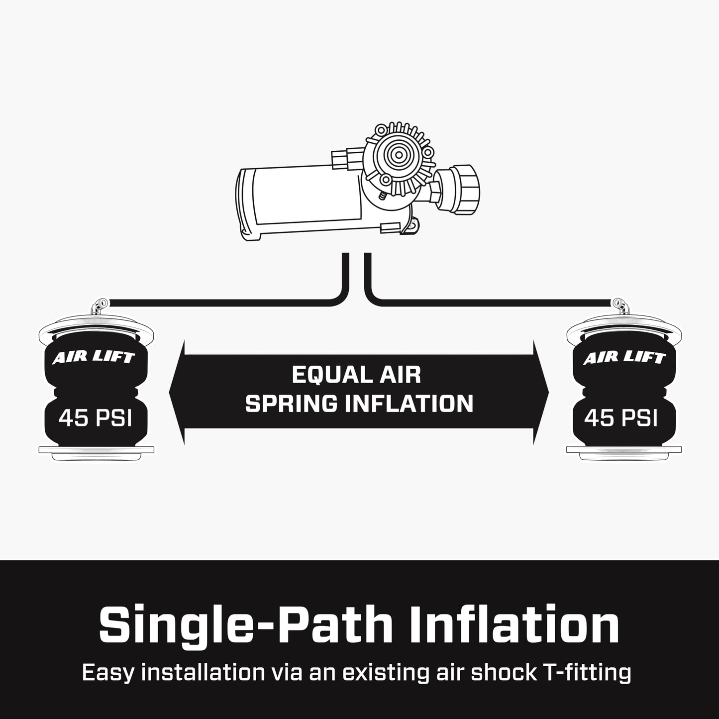 Air Lift LoadController Single On-Board Air System with Heavy-Duty Compressor - 25854