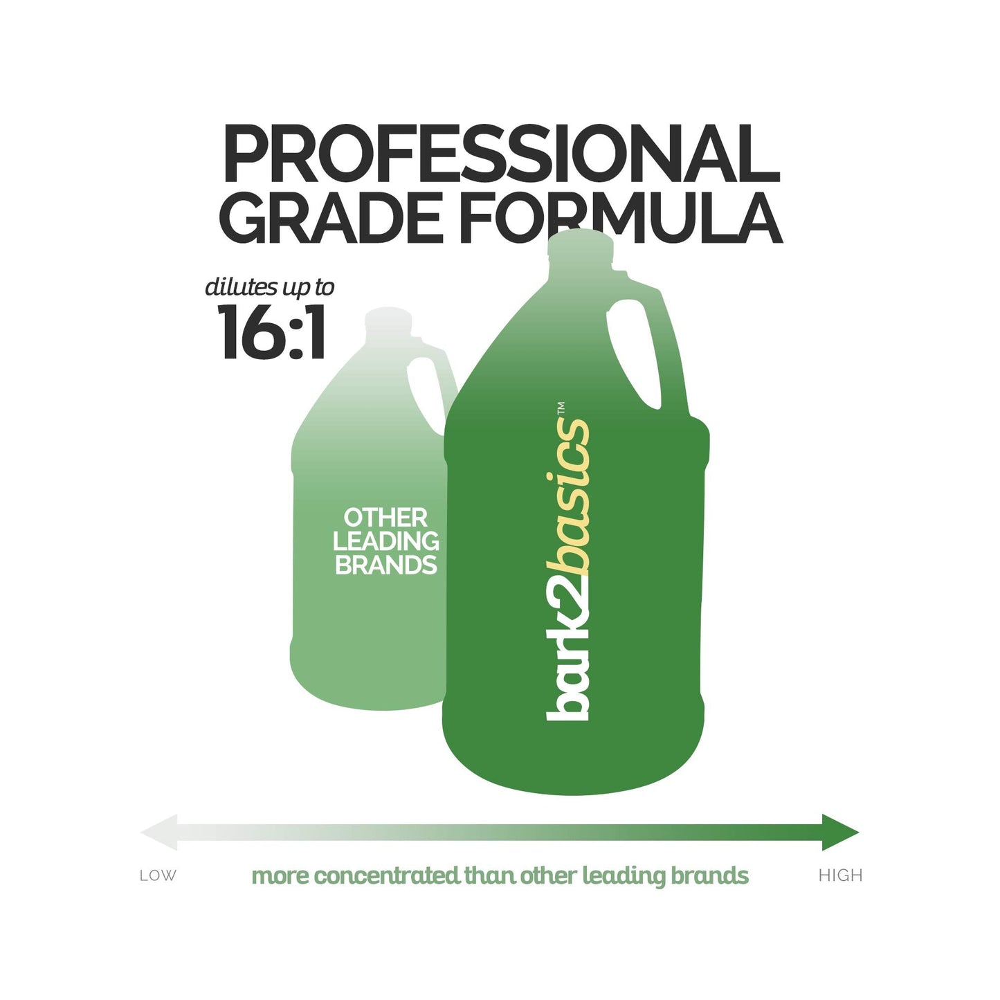 Bark2Basics Oatmeal Dog Shampoo, 1 Gallon - Natural Colloidal Oatmeal, Natural Ingredients, Calms Dry Itchy Irritated Skin, Moisturizes and Soothes the Skin and Coat, Professional Grade