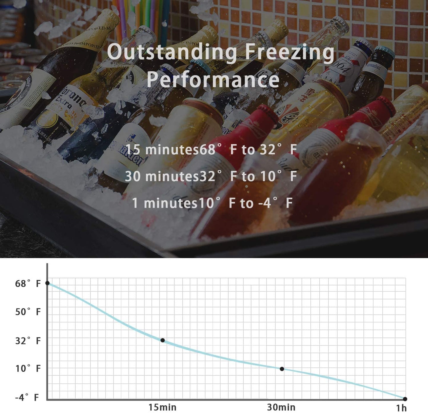 Domende 12 volt Refrigerator 54qt Portable Freezer Electric Cooler Compressor Car Fridge for Car Truck Vehicle RV Boat Outdoor and Home use 12/24V DC and 90-250 AC,Cooling to -4F