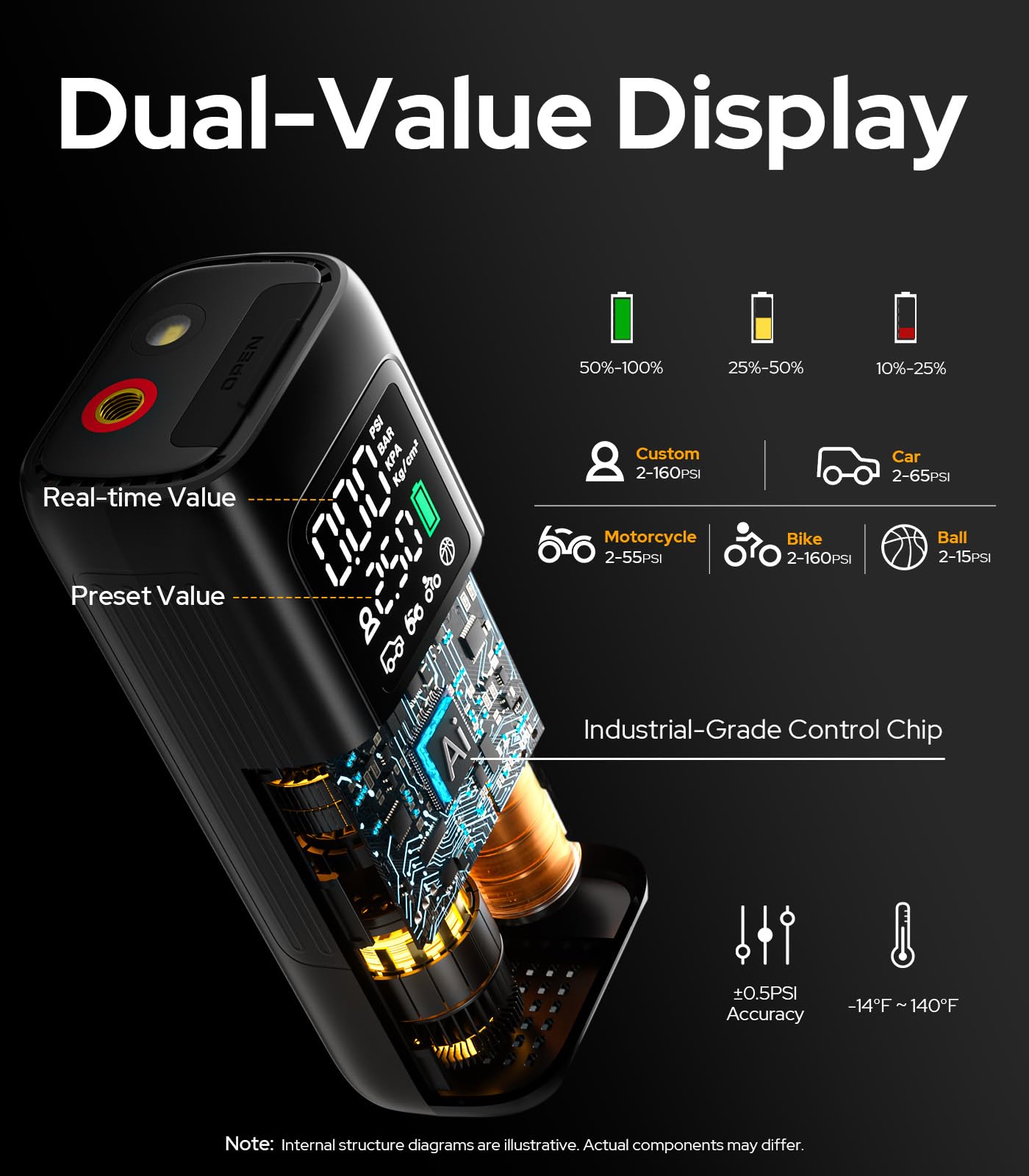 WARWOLF 160PSI Tire Inflator Portable Air Compressor - Fast Air Pump for Car Tires: SUV, Light Truck, Motorcycle, Bike, with Auto Shut-Off, Digital Gauge, 12V Car Adapter, LED Light