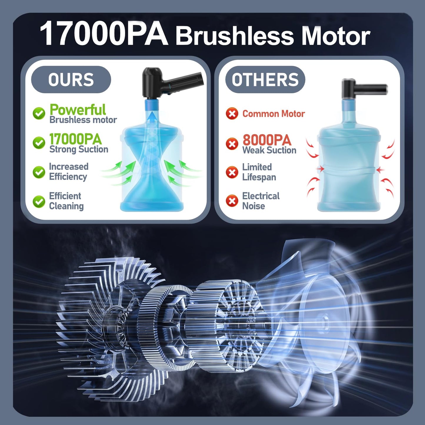 OGMAPLE Car Vacuum Cleaner High Power Handheld Vacuum 150W 17000Pa 4-in-1 Mini Vacuum Cleaner Cordless and Air Duster with 180° Adjustable Handle Led Light Portable Vacuum for Car, Home, Deep Black