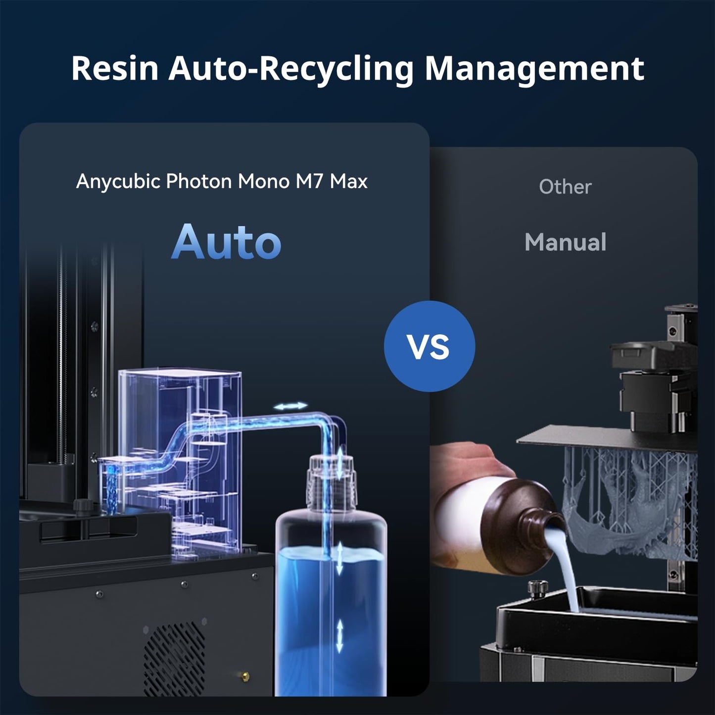 ANYCUBIC Photon Mono M7 MAX Resin 3D Printer, 13.6’’ 7K Large Resin Printer with COB LighTurbo 3.0, Flip-Open Cover Design, Intelligent-Assist Printing, Print Size 11.8'' x 11.7'' x 6.5''