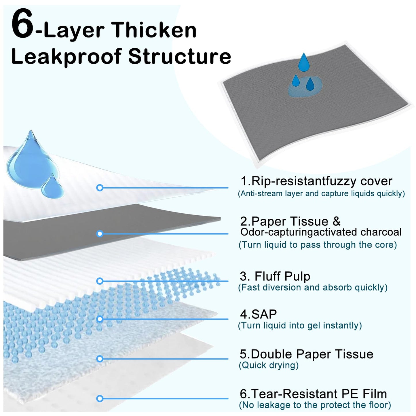 ELEGX 48"x36" Extra Large 30 Pcs Odor-Control Super Absorbency Charcoal Pee Pads for Dogs,Leak-Proof Pet Training Pee Pads,Thicken Disposable Potty Pads Puppy Training Pads for Cats Rabbits