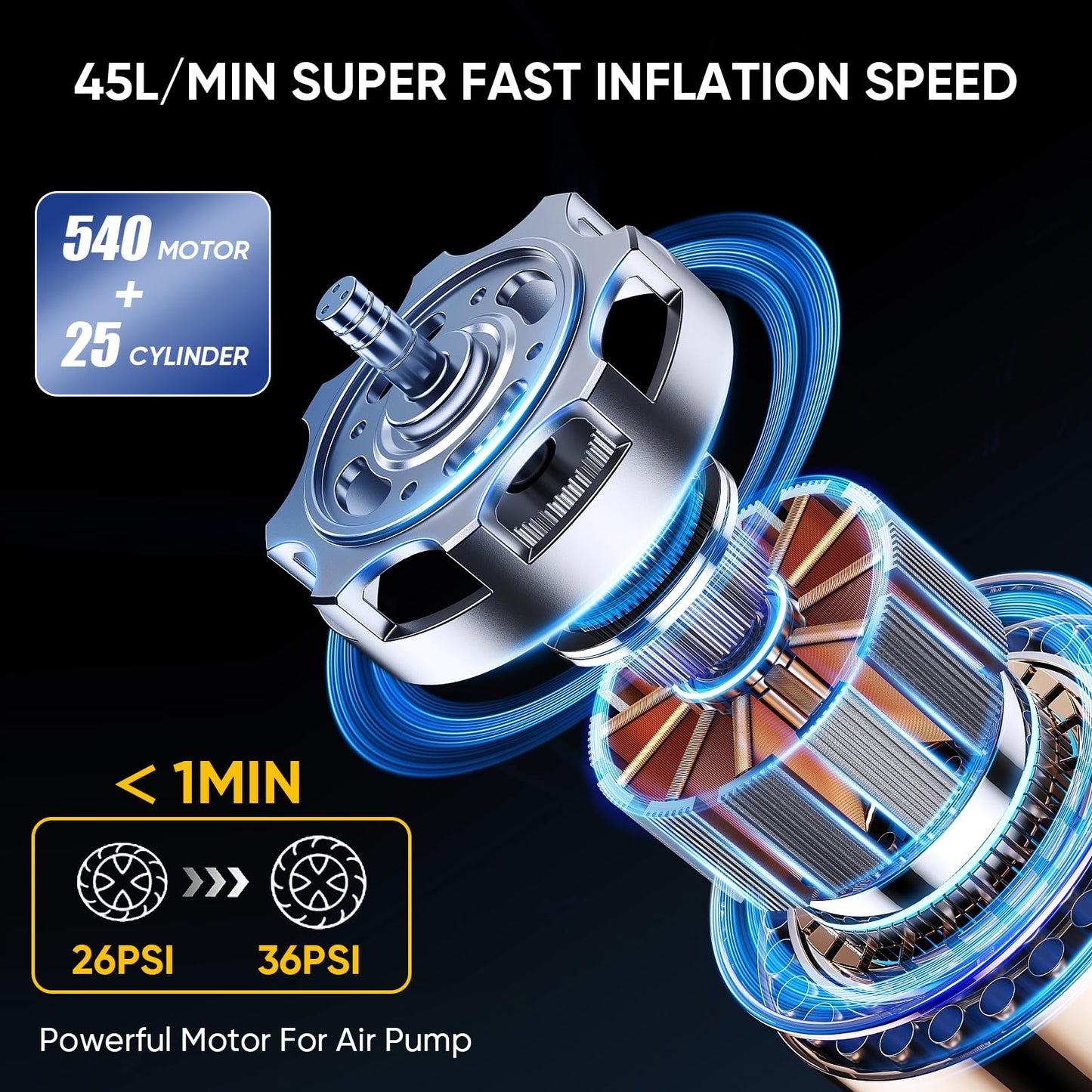 Tire Inflator Portable Air Compressor Cordless, 150PSI 6.5x Faster Portable Tire Inflator,Car Tires Air Pump with LED Lights&Digital Pressure Gauge,Auto Shut-off Smart Air Pump Suitable SUV,Truck,Bike