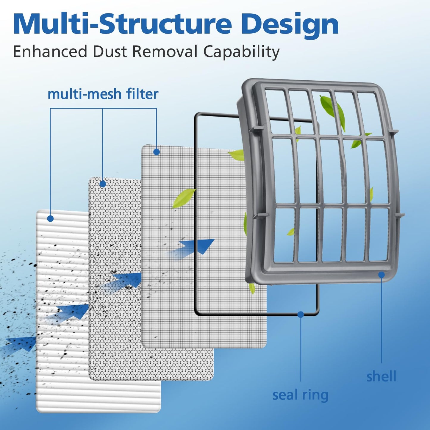 4+2 Pack Filters for Shark Vacuum Navigator Lift Away Filter Replacement Models NV350 NV351 NV352 NV355 NV356E NV360 UV440 UV540 CU500 XFF350 XHF350