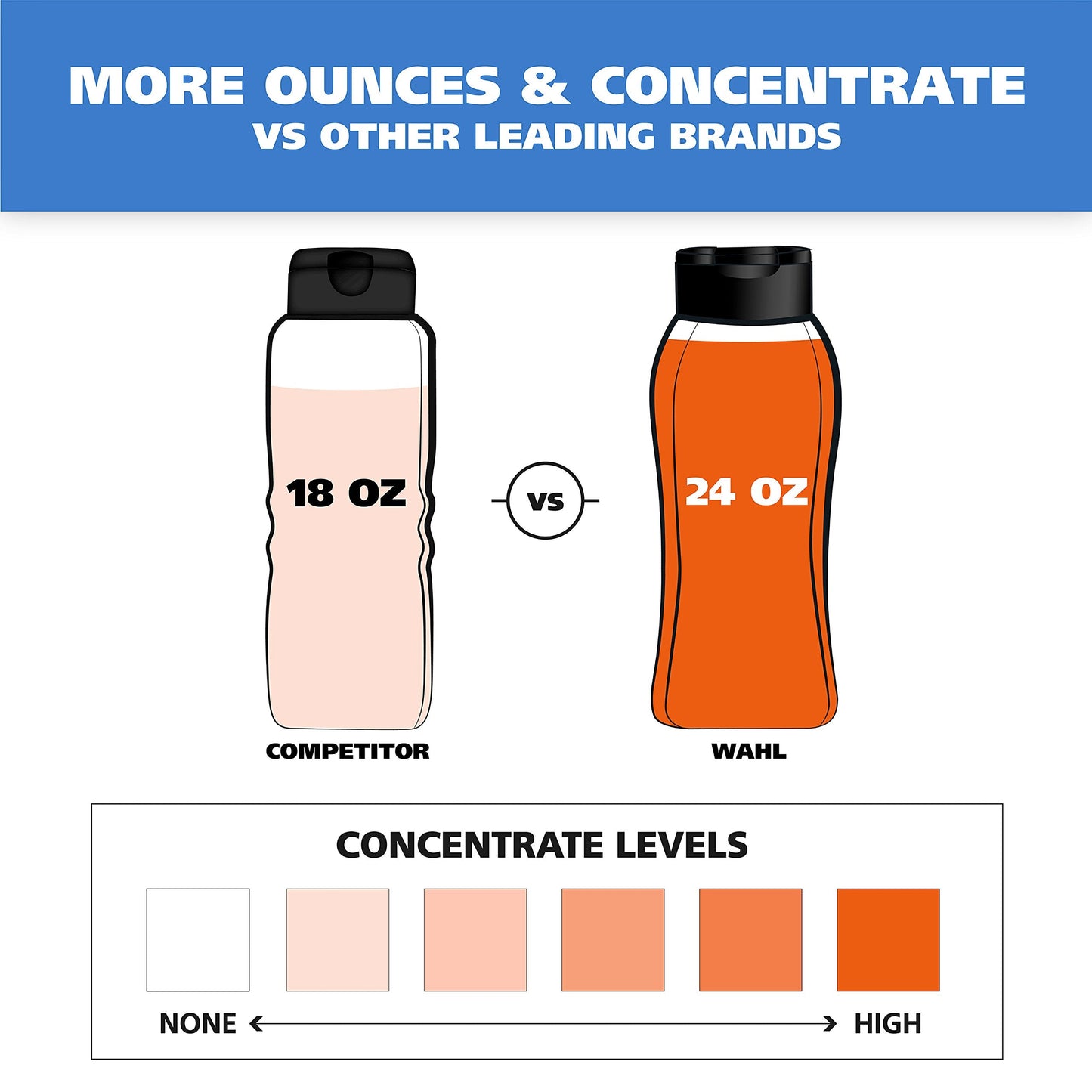 Wahl USA Dry Skin & Itch Relief Pet Shampoo for Dogs – Oatmeal Formula with Coconut Lime Verbena Scent & Pet Friendly Formula, 24 Oz - Model 820004A