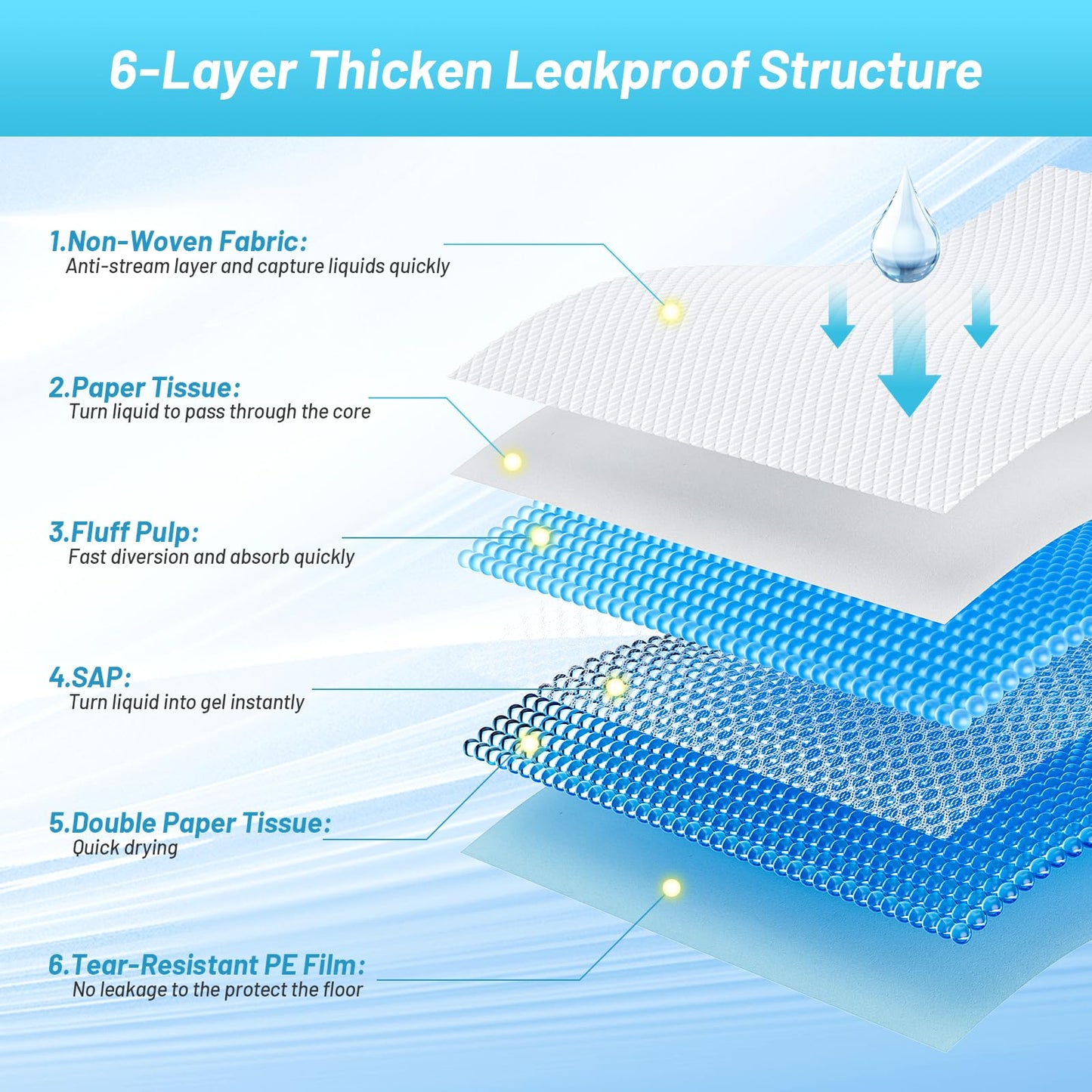 Puppy Pee Pads for Dogs - 32"x36" Extra Large, 60 Count, Leak-Proof & Super Absorbent, Thicken Disposable Potty Pads for Puppy & Cat Training