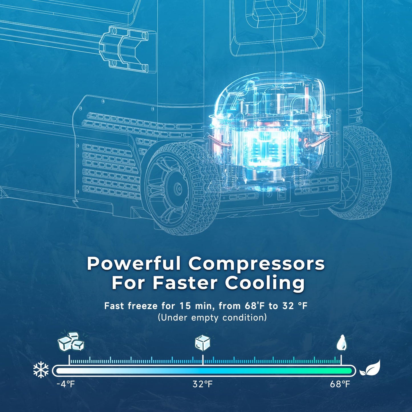 AS 12 Volt Refrigerator, 42QT(40L) Dual Temperature Zone Electric Cooler with Wheels, Portable Freezer 12V/24V DC 110-240V AC, -4℉-68℉ Car Fridge for Car, Marine, Home, Outdoor, etc