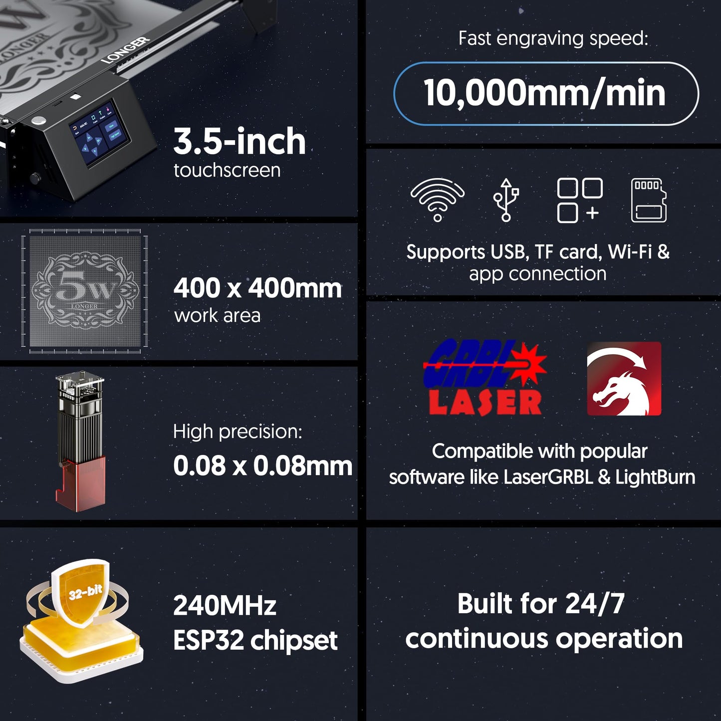 LONGER Laser Engraver Ray5 5000mW Engraver Machine with Air Assist Kit DIY CNC Laser Cutter Tool for Metal Glass Wood Working Area 15.7 "x15.7" with 4-in-1 Rotary Roller Kit