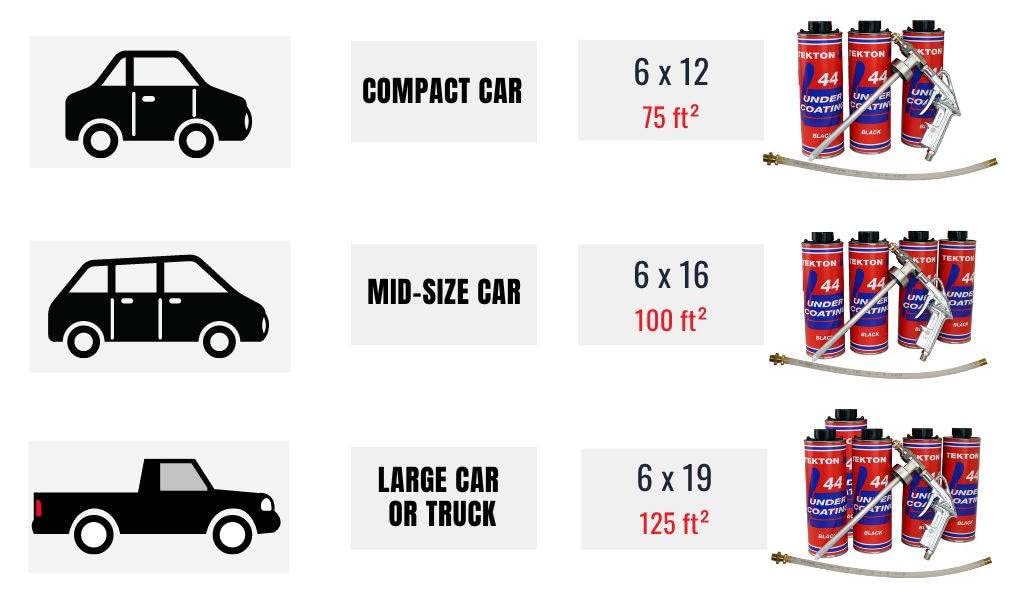Tekton44 Undercoating for Vehicles Black Sprayable Automotive Undercoating for Cars and Trucks (4 Liter Cans + 1 Spray Gun + 1 Spray Wand)