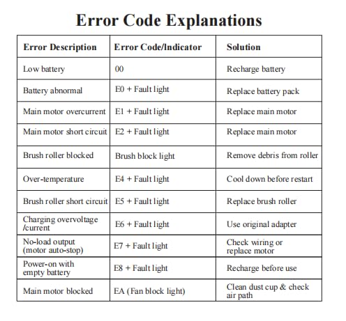 VBUOO Cordless Vacuum Cleaner, 580W 48KPA 70 Mins Vacuum Cleaners for Home, Self-Standing Stick Vacuum with Wall Mount Charge, Touch Screen, Ultra High-Power Brush for Pet Hair/Plush Carpet/All Floor