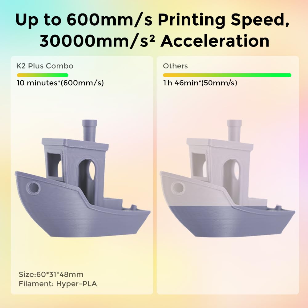 Creality K2 Plus Combo 3D Printer, Multi Color Printing with CFS, 600mm/s Print Speed, Step-servo Motor System 350℃ High-Temp Direct Drive Extruder Build Volume 13.78x13.78x13.78 inch