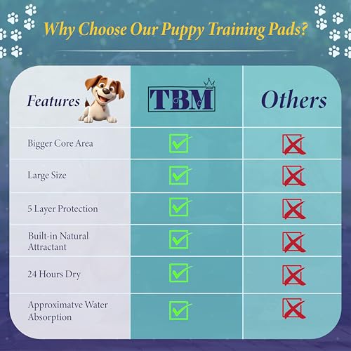 TBM Puppy Pads 100 Count - 23.6" x 23.6" - Super Absorbent Pee Pads for Dogs - Premium Leak-Proof - Pets Potty Training Essentials - Disposable Quick- Dry Pads for Puppies | Cats | Rabbits