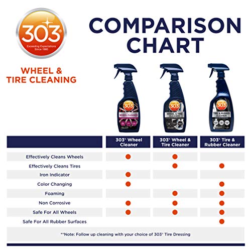 303 Products Wheel and Tire Cleaner - Cleans Both Wheels and Tires Effectively - Tough on Brake Dust - Removes Tire Browning - Foaming Formula, 16 fl. oz. (30590) Packaging May Vary
