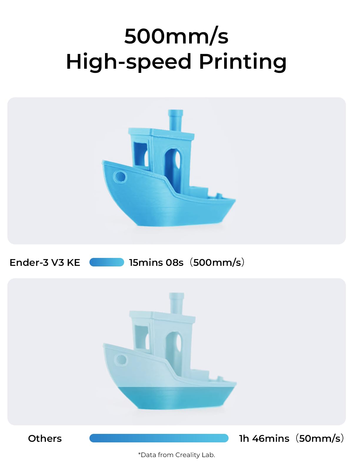 Creality Ender-3 V3 KE 3D Printer, 500 mm/s High-Speed Printing with Auto-Leveling, Sprite Direct Extruder Supports 300℃ Printing, Ultra-Smooth and Stable, 220×220×250 mm Print Volume
