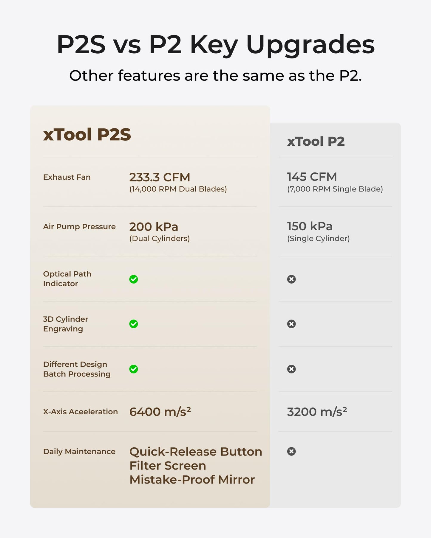 xTool P2S 55W CO2 Laser Cutter, Smart Desktop CO2 Laser Engraver and Cutter Machine, Dual Smart 16MP Cameras, 3D Curved Cylinder Engraving, Create with Wood and Metal Acrylic Glass Fabric Leather