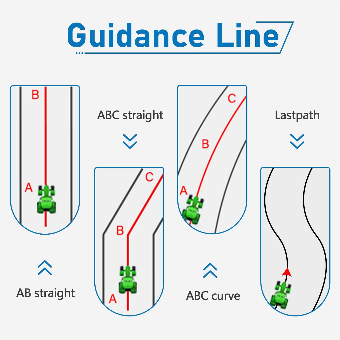 Tractor Guidance System with Precision AG Software, Android10 Tablet, 4-inch High Accuracy by PPP, 1-inch by CORS, A-B line Guidance Compatible with Any Tractor CAT. John-Deere...JY100 New