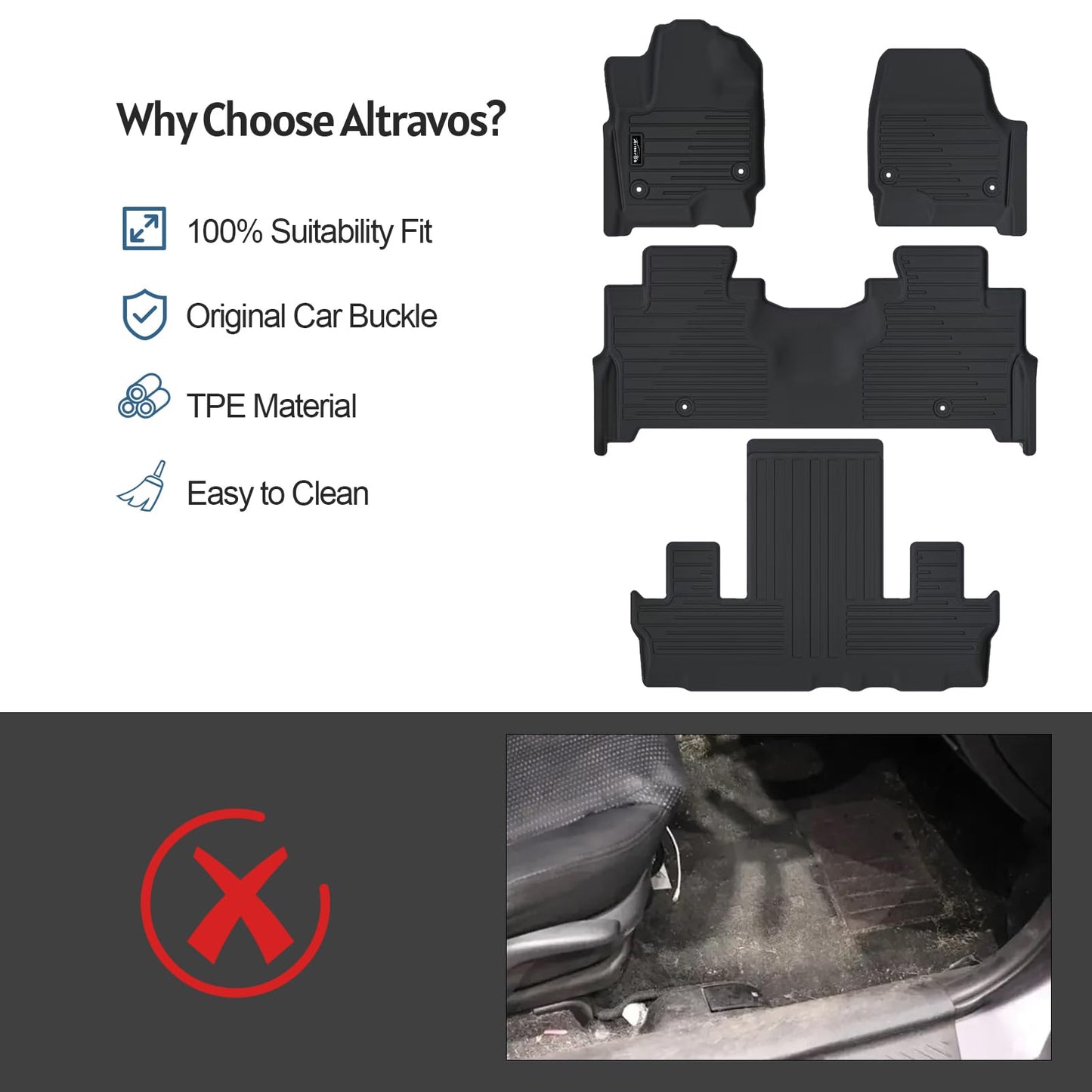 AltraVos Car Mats for 2022-2025 Mitsubishi Outlander (Not for PHEV or Sport Models), 7 Seats Floor Mats & Trunk Mat & 2nd and 3rd Backrest Mat for Outlander