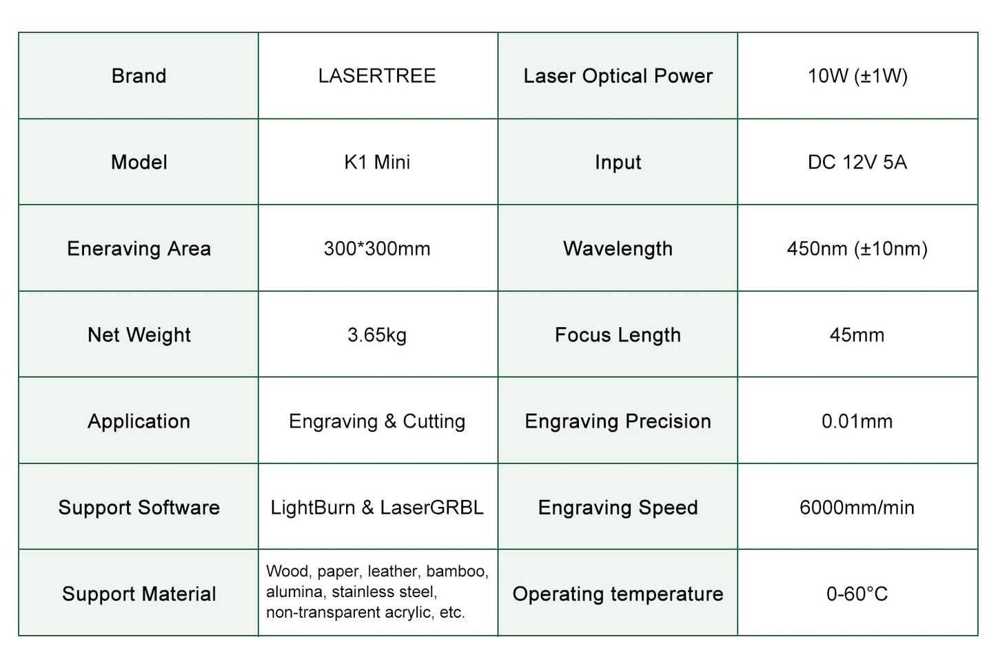 LASER TREE 80W Laser Engraver, 10000mW(10W) Laser Output Laser Engraving Cutter with Air Assist Pump & Magnetic Pad Kit, Built-in FAC, Eye Protection Laser Engraver for Wood Acrylic, Leather, Class 4