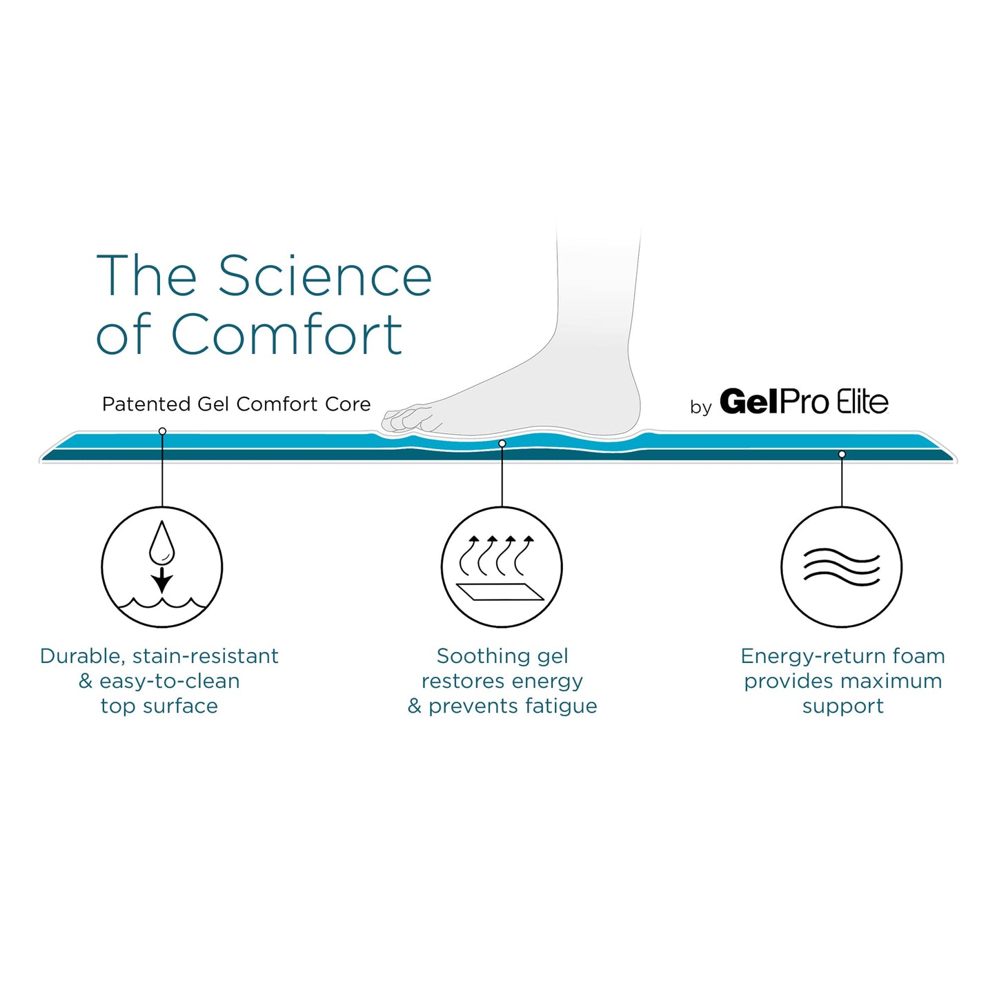 GelPro Elite Premier Anti-Fatigue Kitchen Comfort Floor Mat, 20x36, Trellis Deep Sea Stain Resistant Surface with Therapeutic Gel and Energy-Return Foam for Health & Wellness