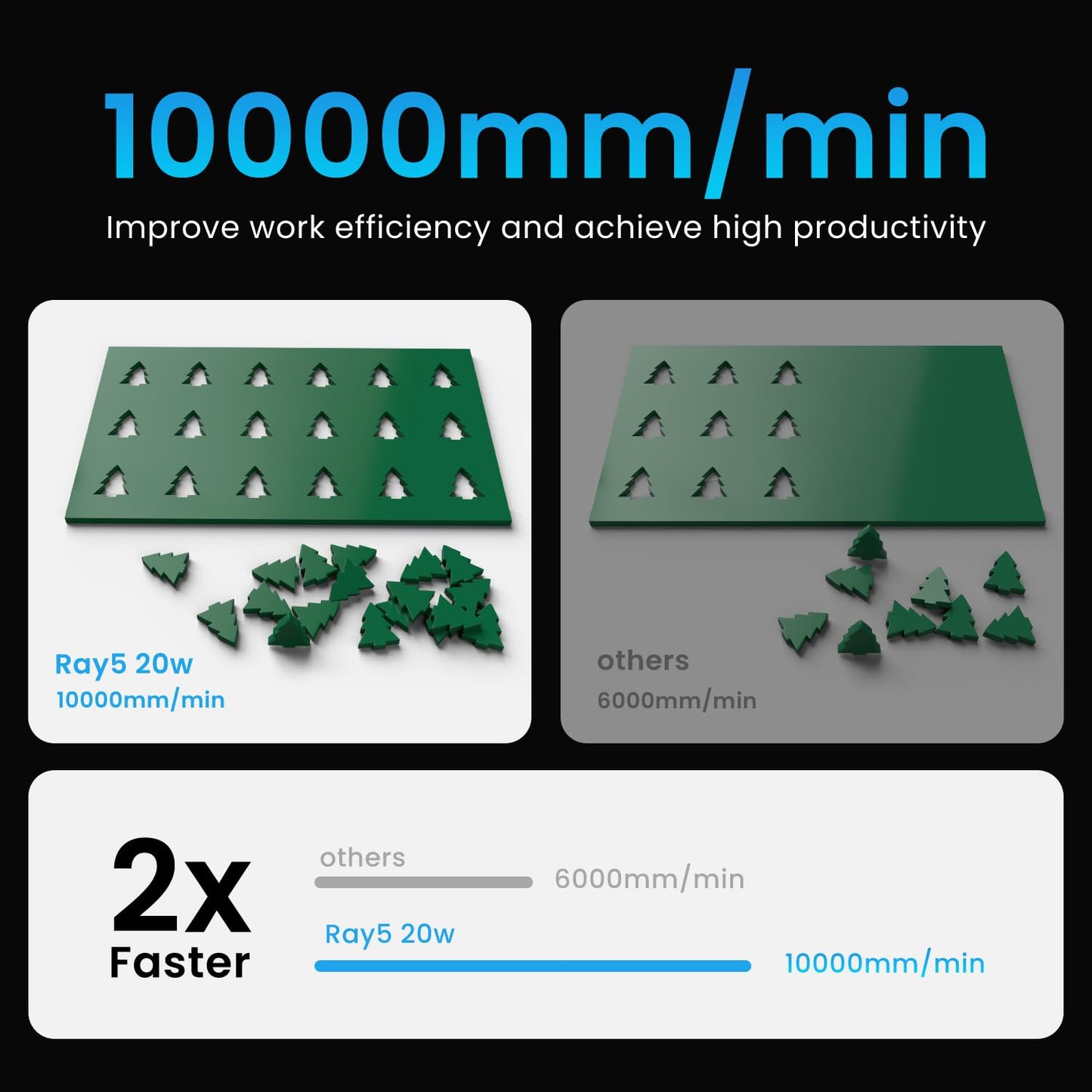 LONGER RAY5 20W Higher Accuracy Laser Engraver and Cutter, 130W Laser Engraving Cutting Machine can Cut 0.05mm Metal and Engrave Hundreds of Colors On Metal Steel 3.5"Touch Screen for DIY…