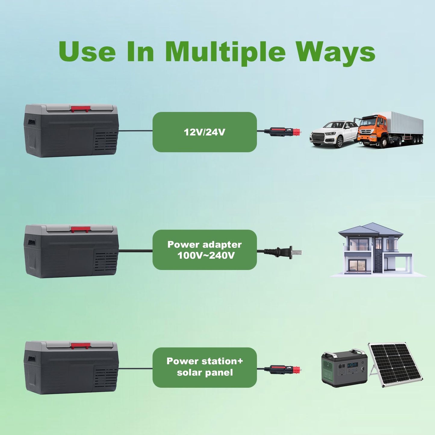 SMETA 12V Portable Car Refrigerator/Freezer, 20L(21QT) Mini Fridge, Travel Camper 12v/110v Electric Cooler Solar For RV Outdoor Semi-Truck, -4℉~68℉