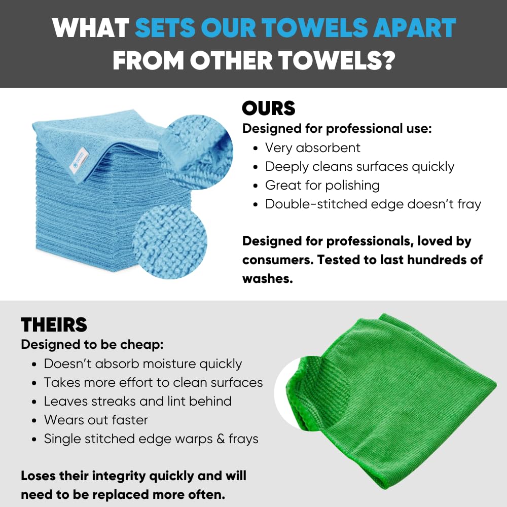 Microfiber Wholesale 16" x 16" All Purpose Towels (Blue-200 Qty)