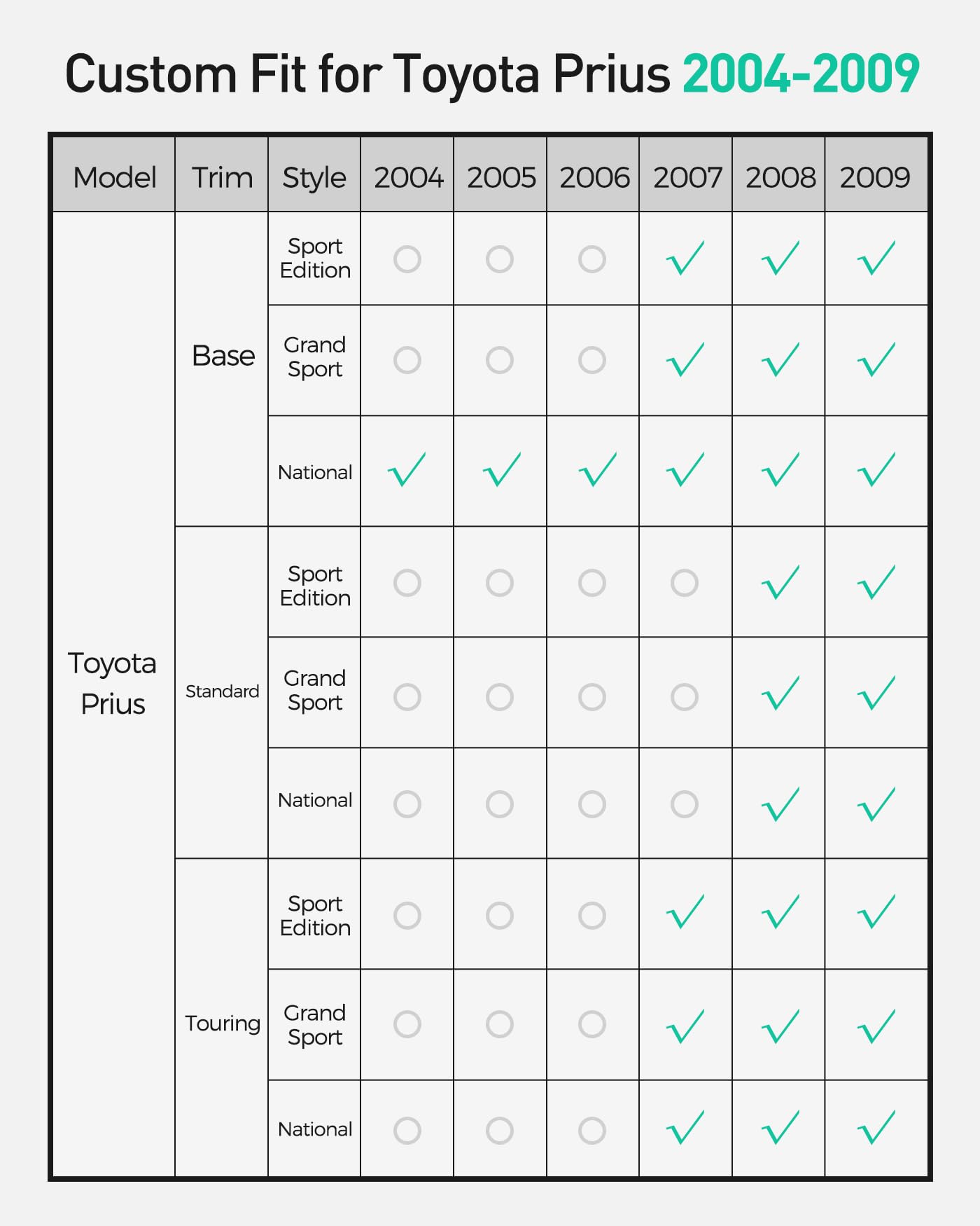 Car Floor Mats for Toyota Prius: 2004 2005 2006 2007 2008 2009 All Weather Accessories for Prius 2004-2009 Black Cargo Liner 4PCS Carpet Cutsom Fit for Toyota Prius 04-09 Automotive TPE Floormats