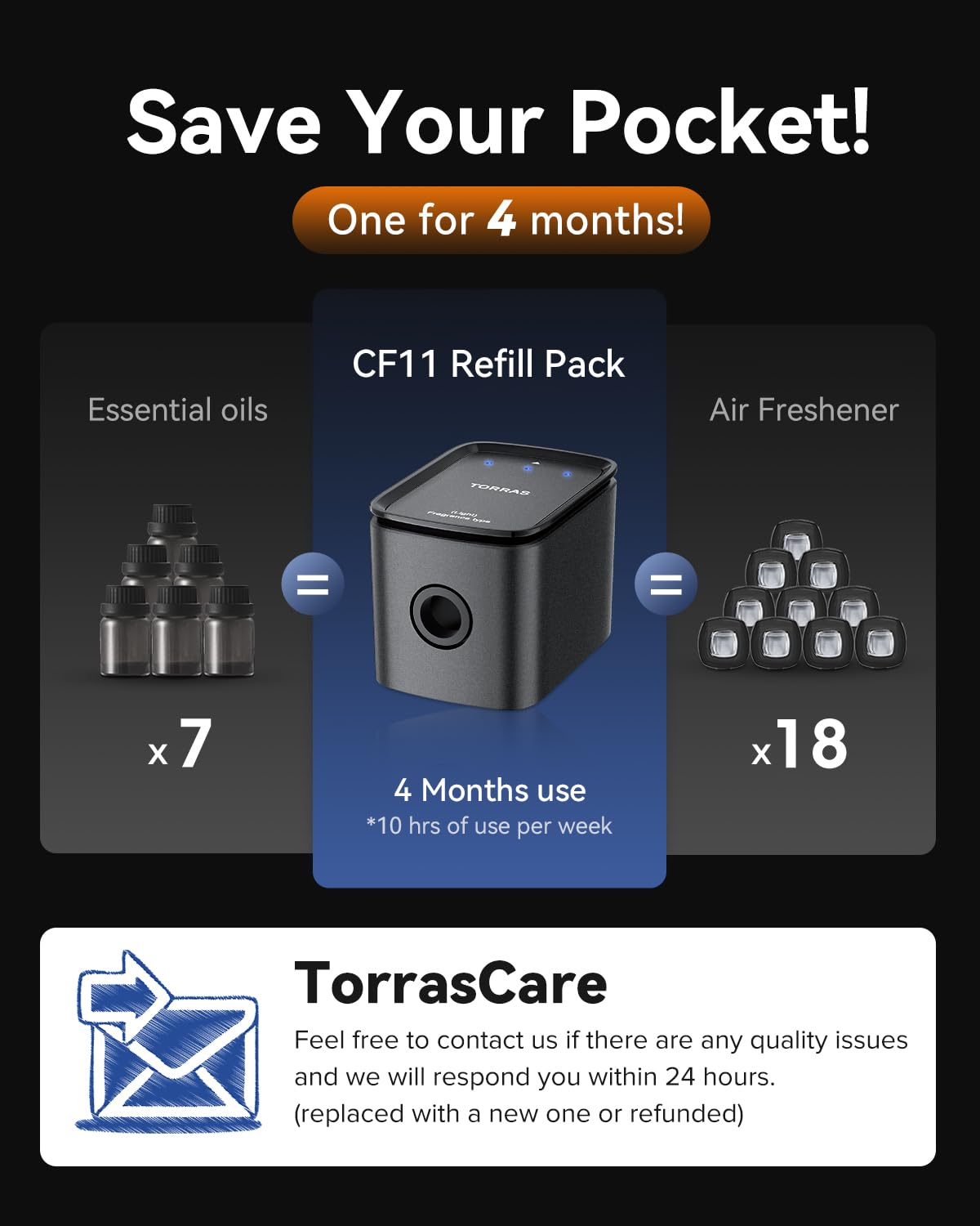 TORRAS Smart Car Air Freshener, Ultra-wide Ultrasonic Atomization Car Freshener, Blue Ambient Light, AUTO On/Off, Adjustable Mode, Natural fragrance, Bamboo Forest Scent