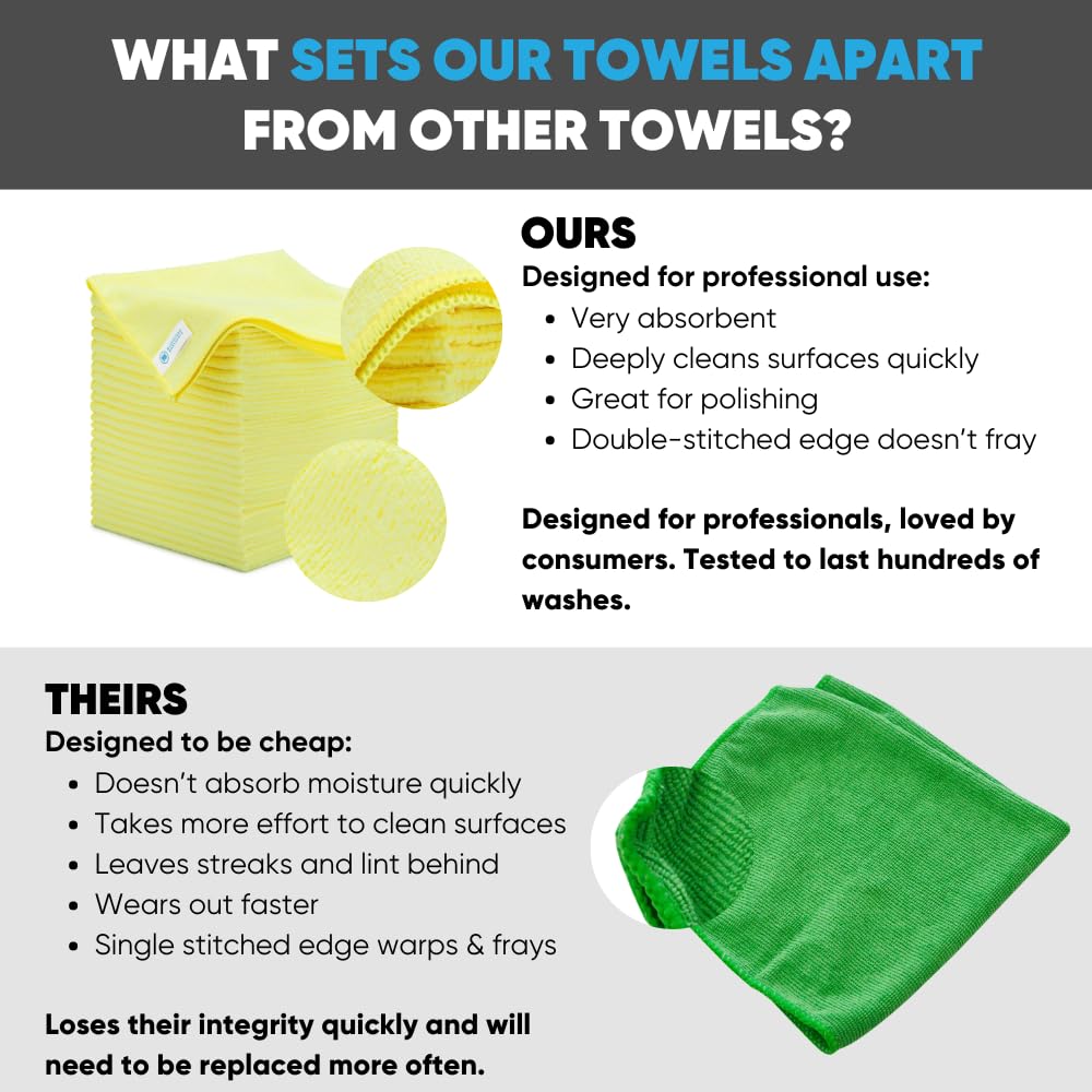 Microfiber Wholesale 16" x 16" All Purpose Towels - 50 Pack (Yellow, 200 Pack)