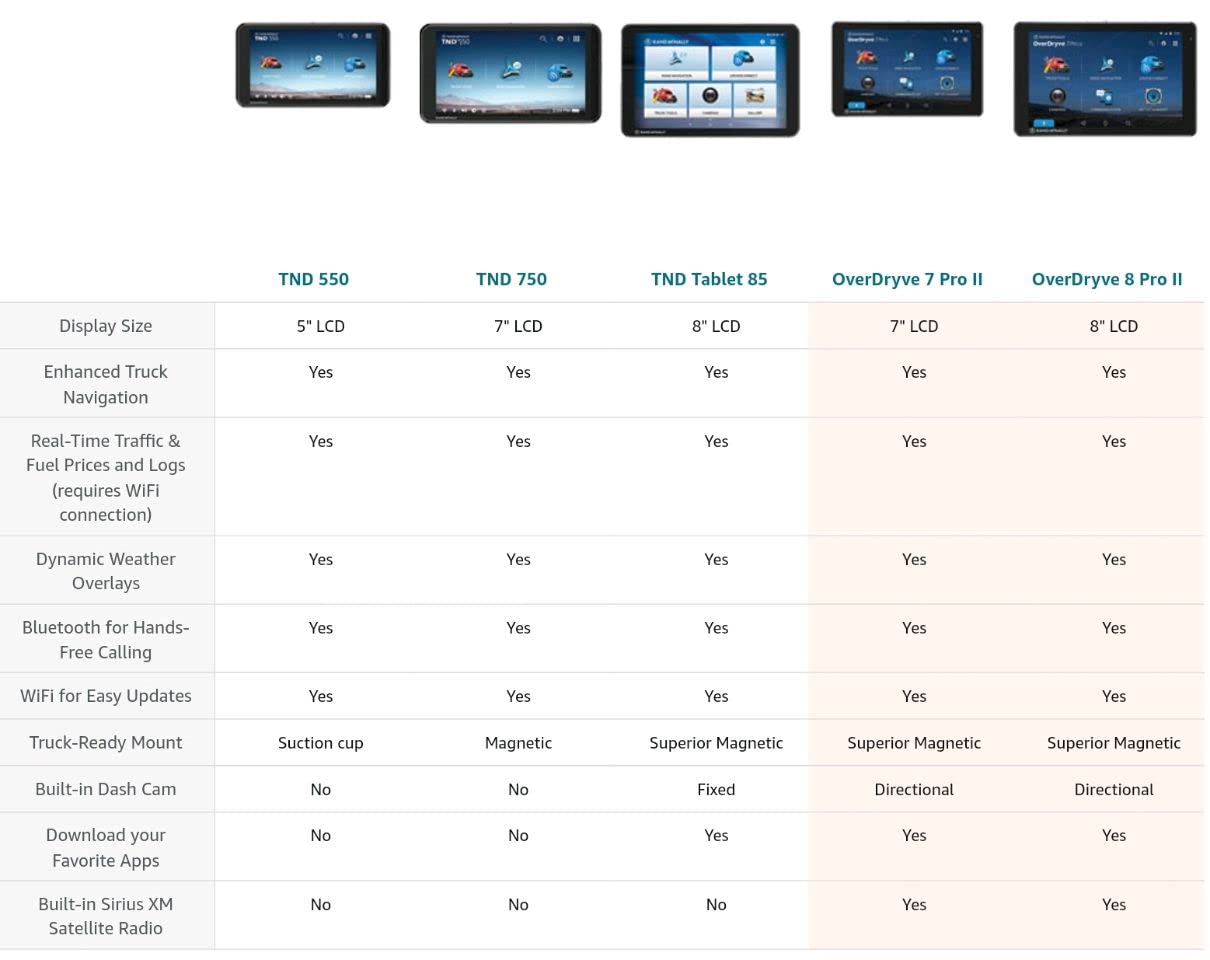 Rand McNally OverDryve 8 Pro II Truck GPS & Connected Tablet, Car Navigation with 8” Display, Built-in Satellite Radio, Fully Adjustable Dash Cam (Renewed)