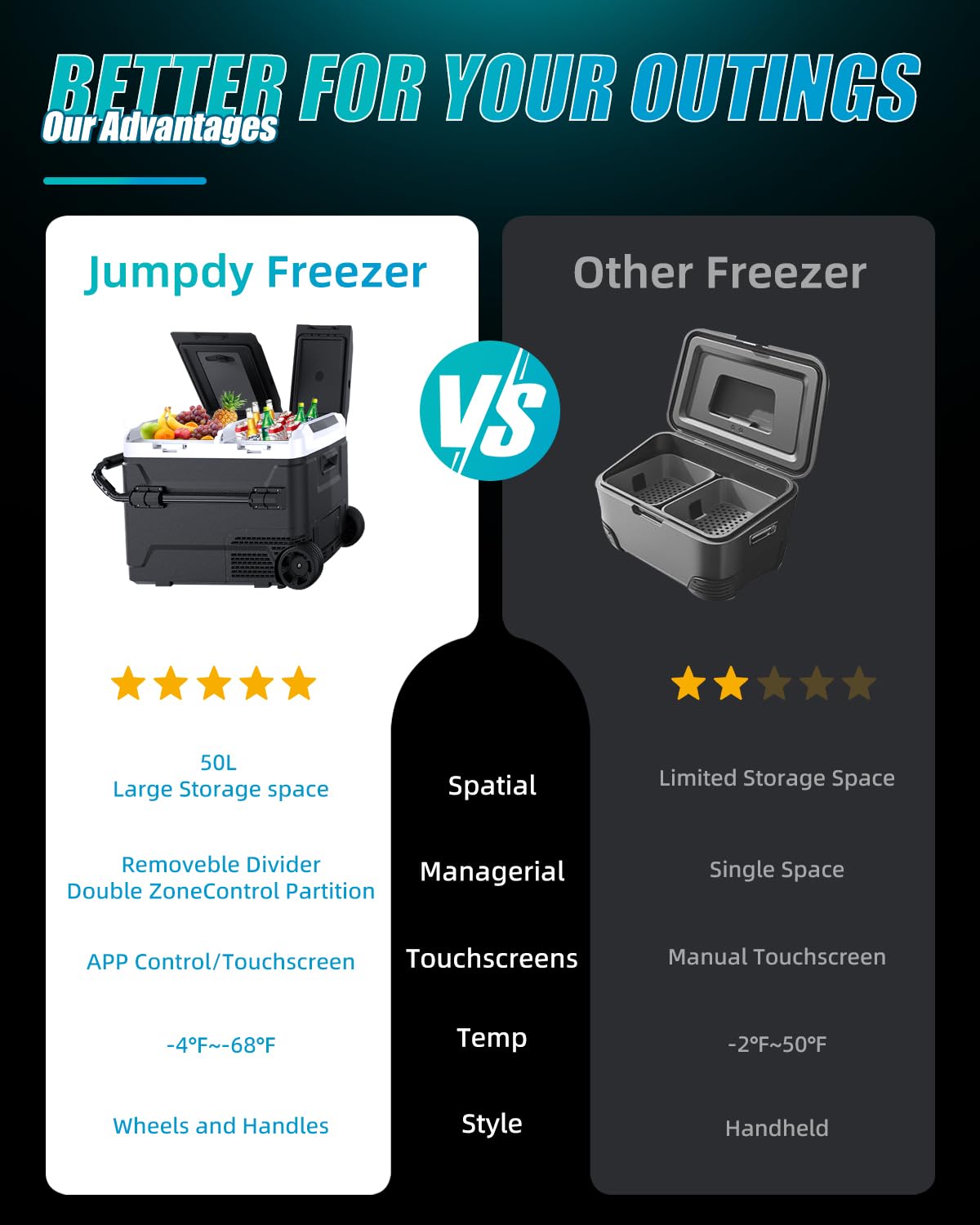 Electric Cooler with Battery 12V 52 Quart(50L) Car Refrigerator Dual Zone Dual Door Freezer Fridge with Wheels 12/24V DC & 100-240V AC Portable Fridge for Camping Truck Boat RV Camper SUV Travel